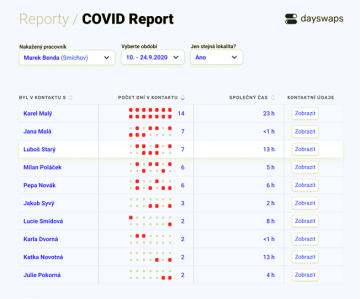 Dayswaps COVID report 