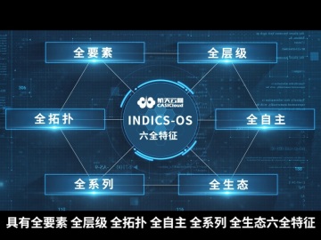 operační systém INDICS-OS