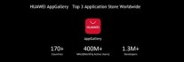 HUAWEI AppGallery je jedním ze tří největších obchodů s aplikacemi na světě
